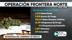 Operacion frontera norte. Noticias en tiempo real